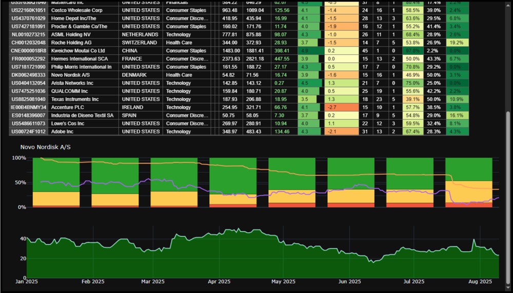 Analyst Recommendation Visualizer showing aggregated buy, hold and sell consensus ratings across a portfolio